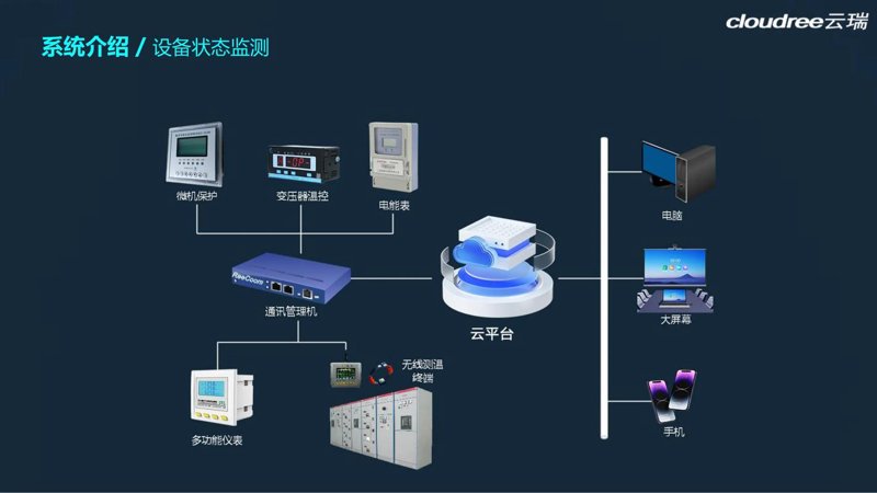系统集成