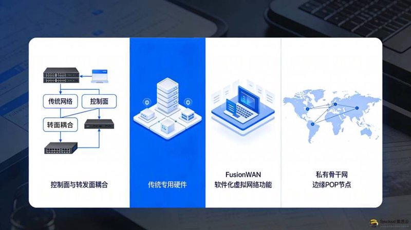 系统集成行业动态：引领智慧升级